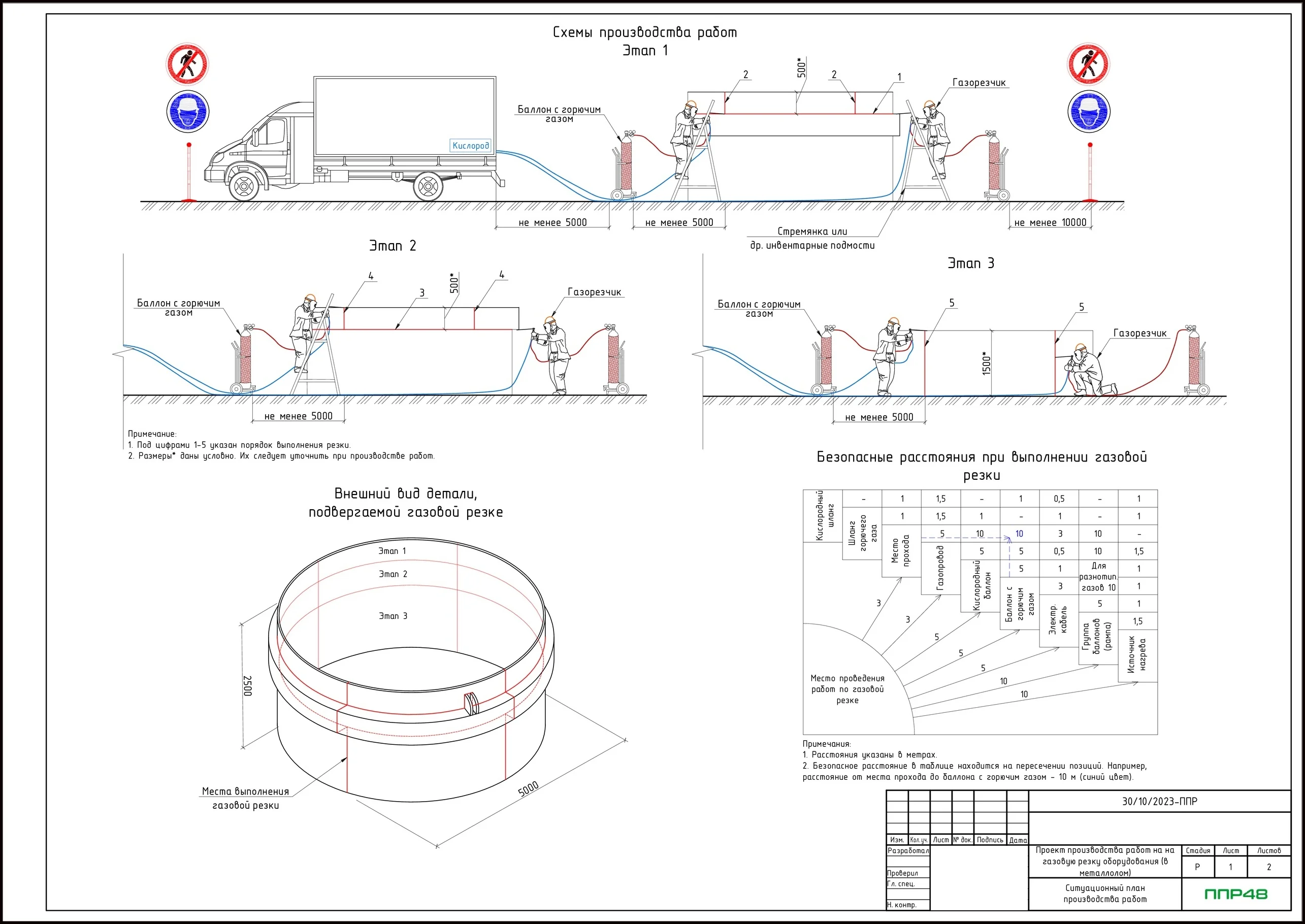 Образец ППР на огневые работы