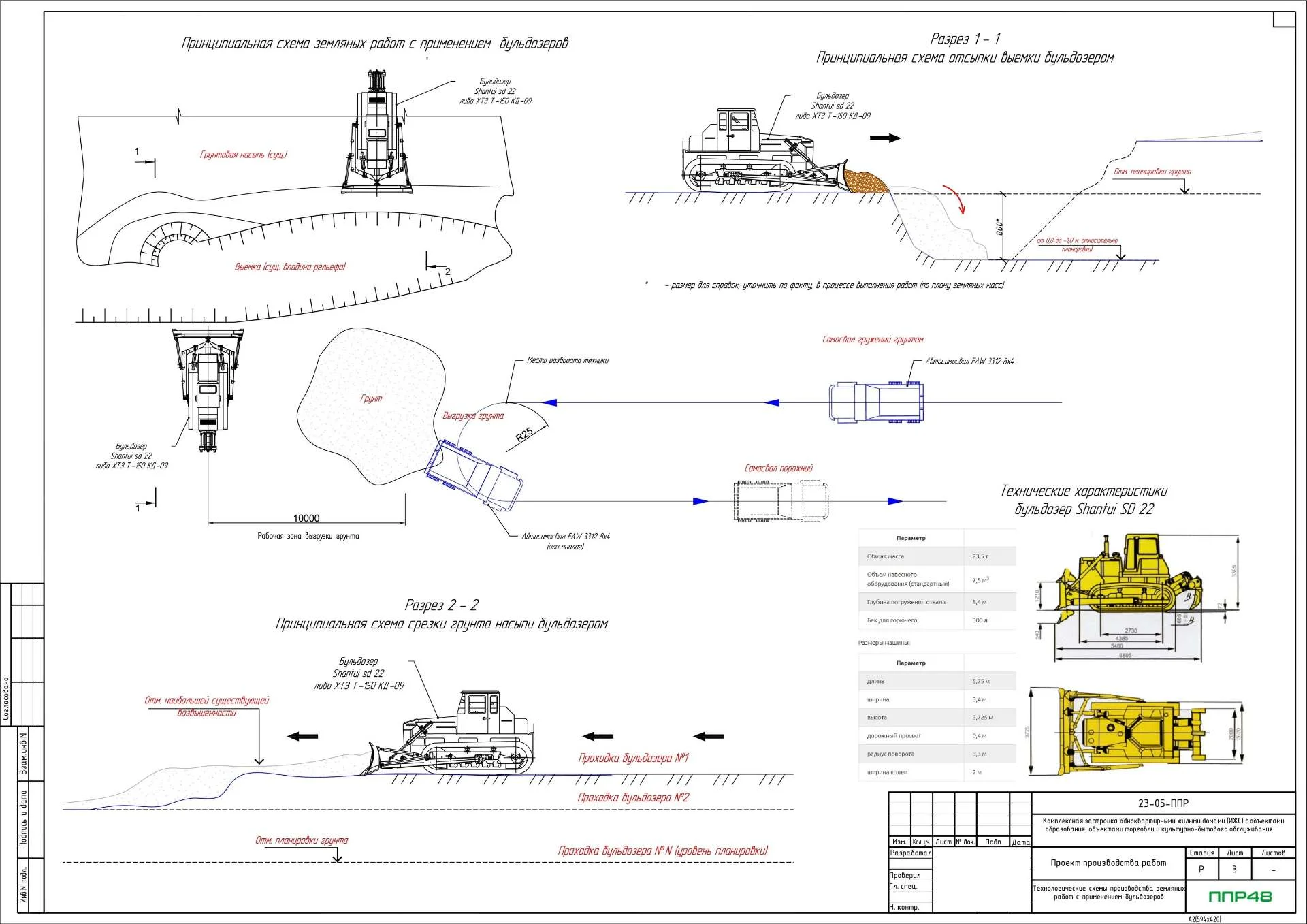 ППР на рекультивацию земли