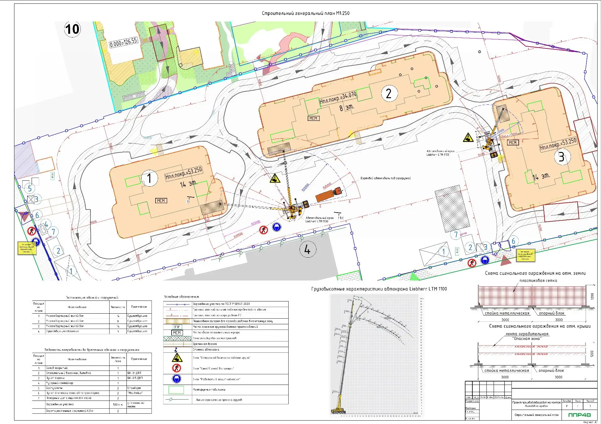 ППР на ремонт плоской кровли