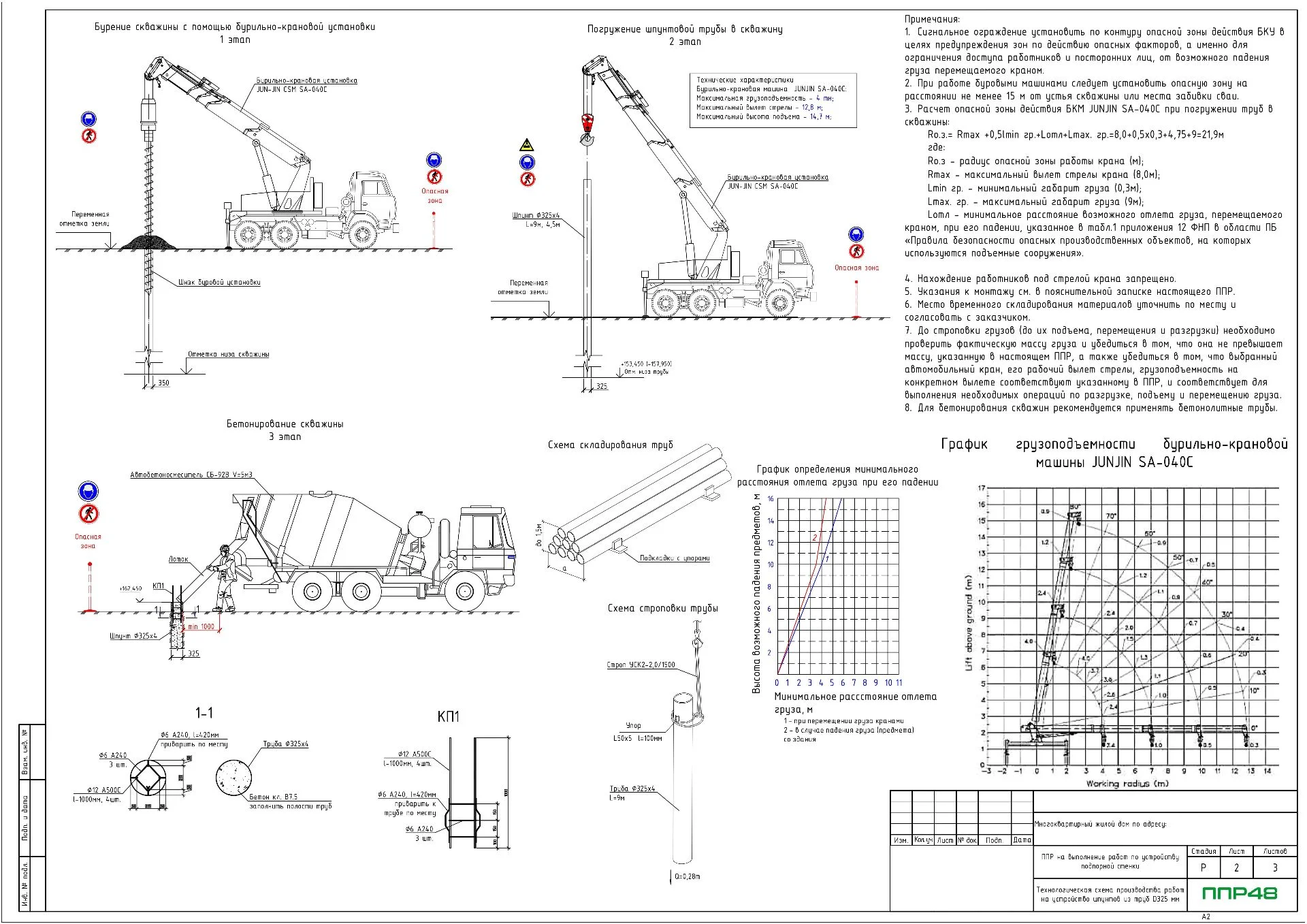 ППР на бетонирование подпорных стен