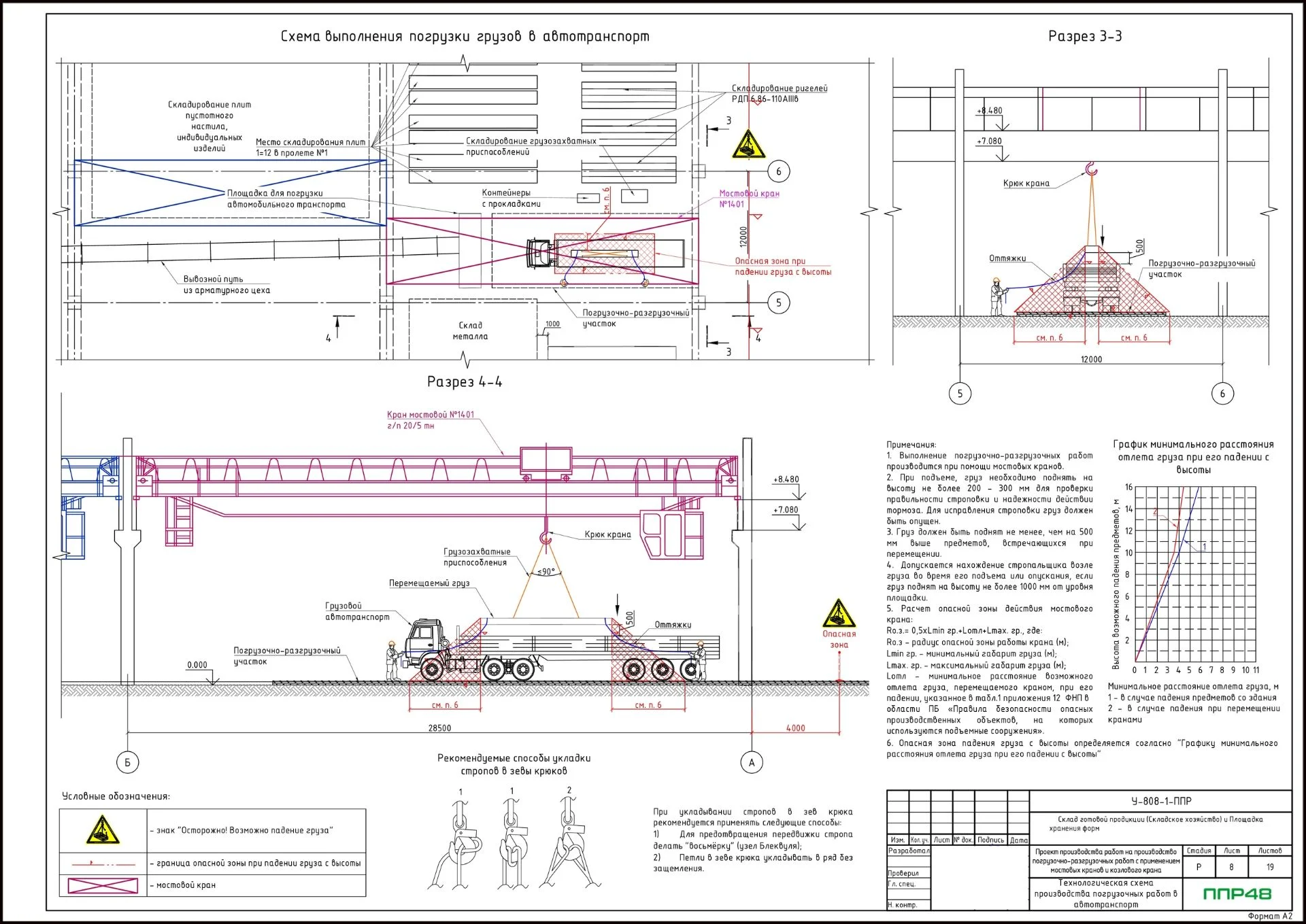 ППР погрузочно-разгрузочные работы