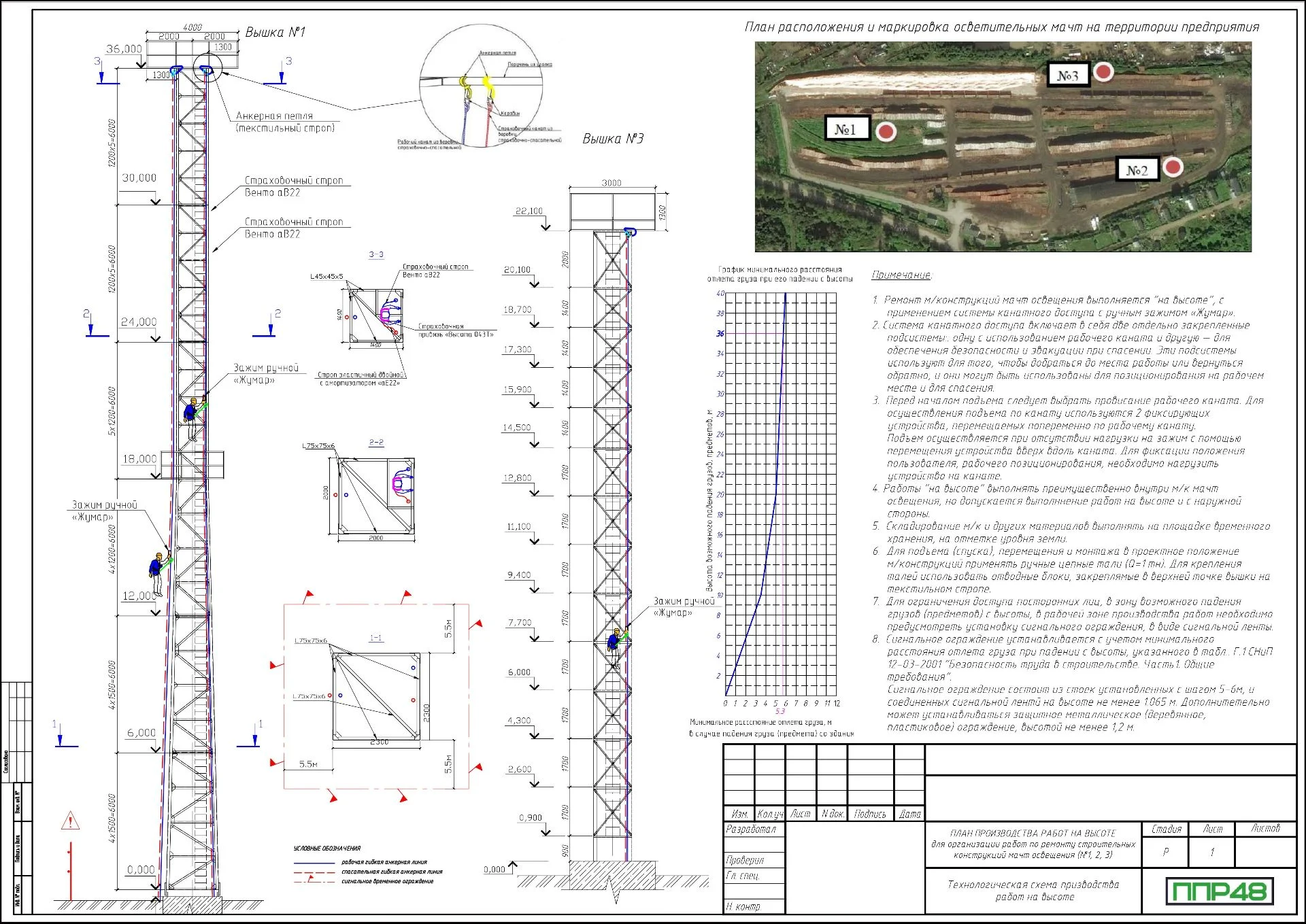 ППР монтаж опор освещения