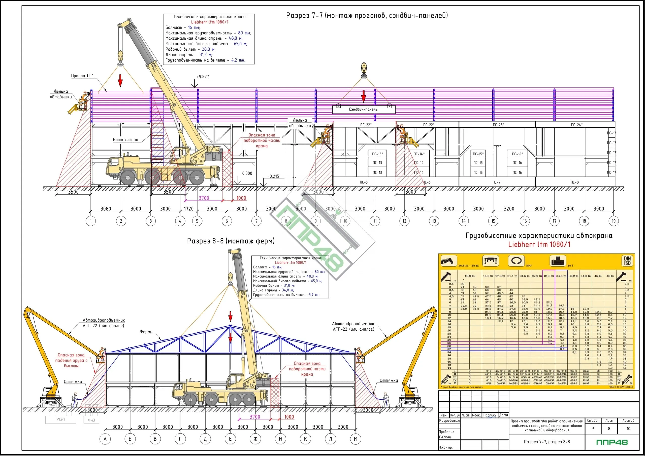 ППРк кранами