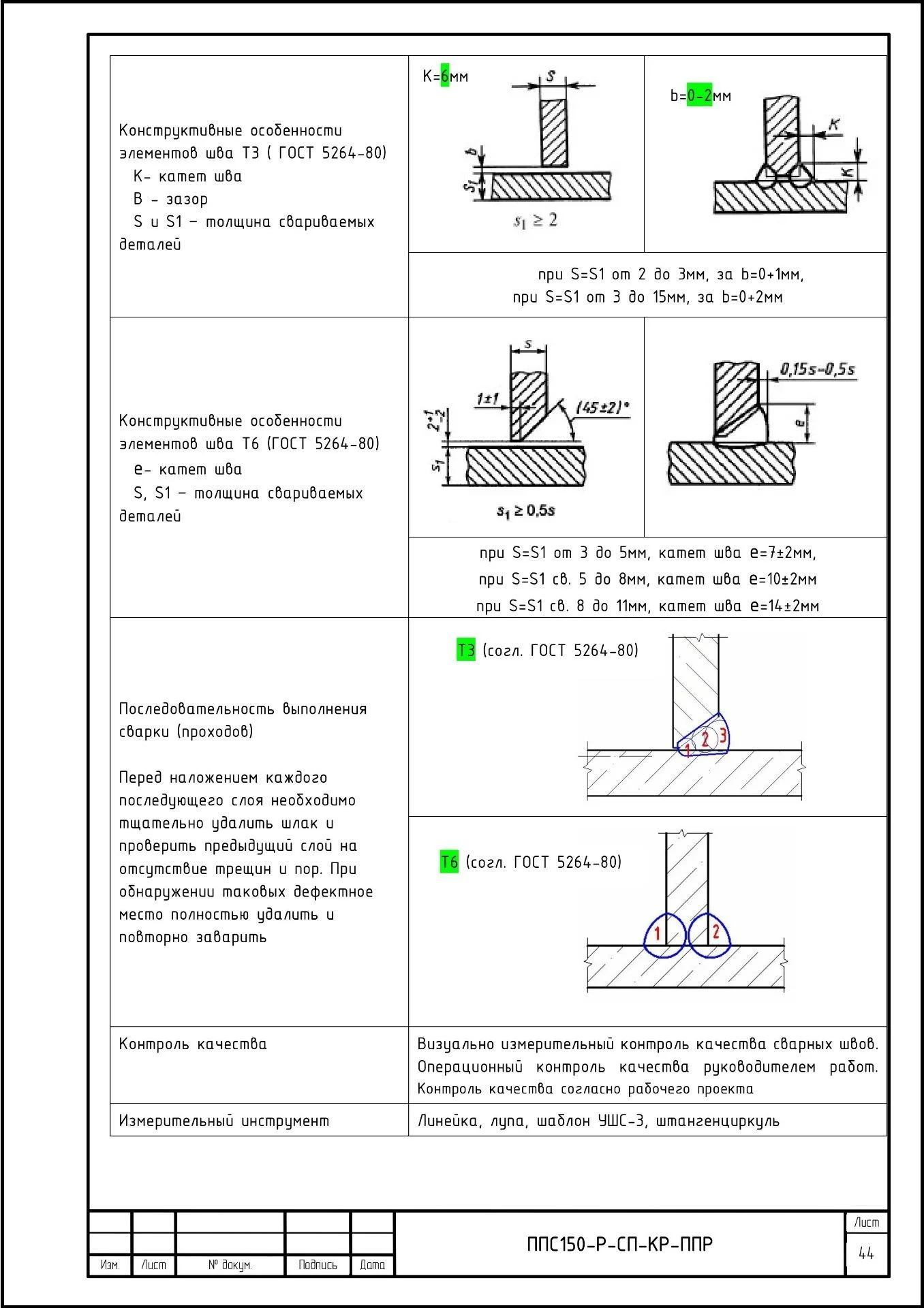Разработка ППСР