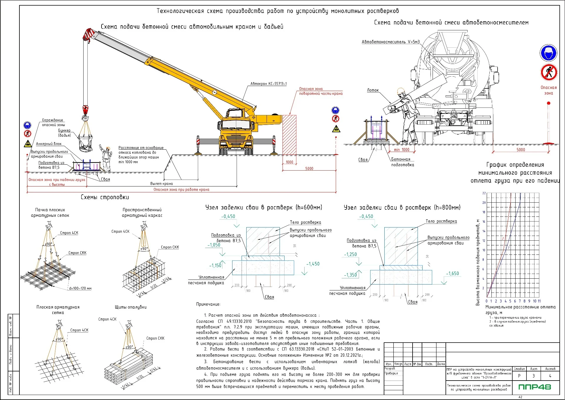 ППР на бетонирование ростверка