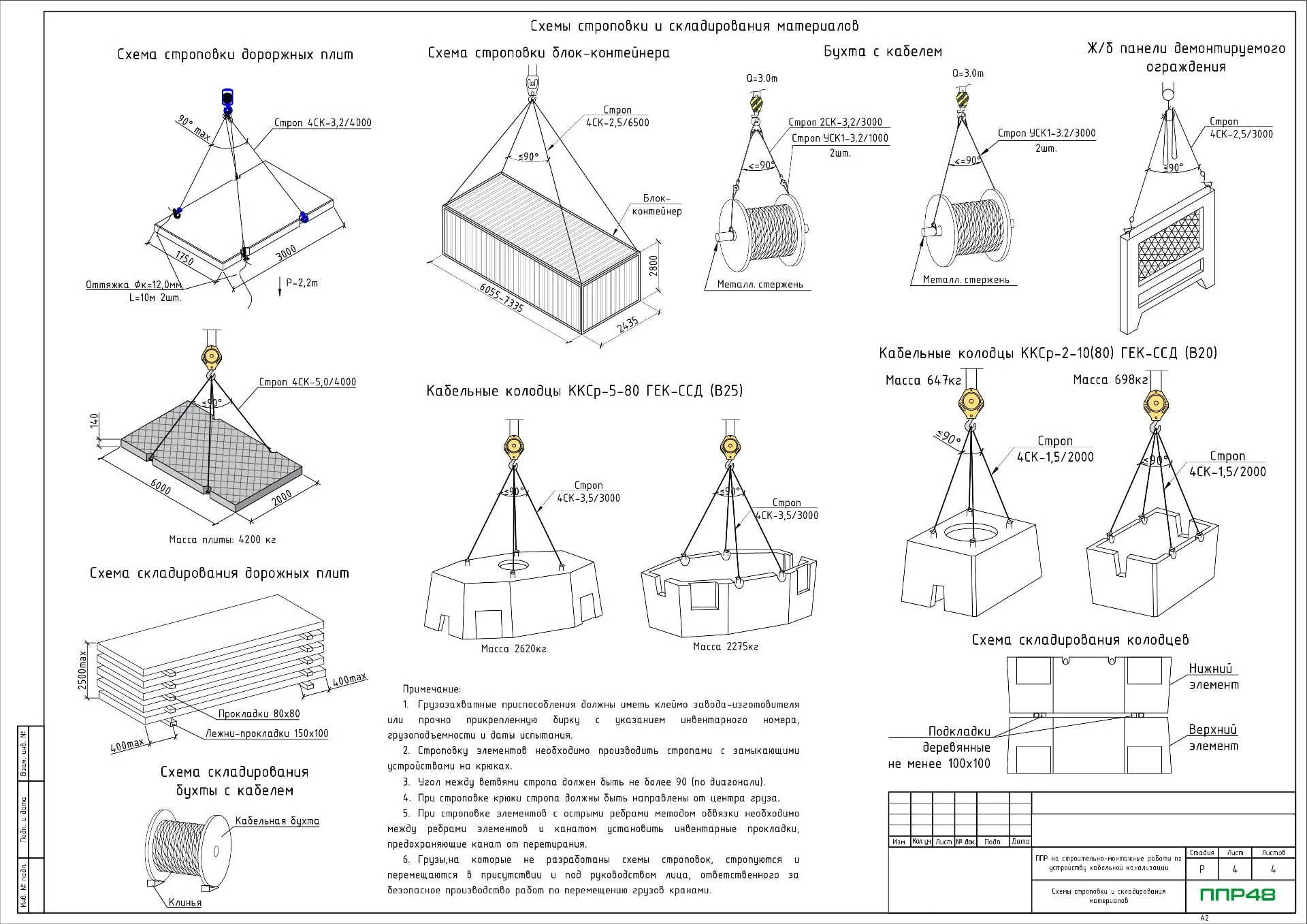 ППР на сети связи