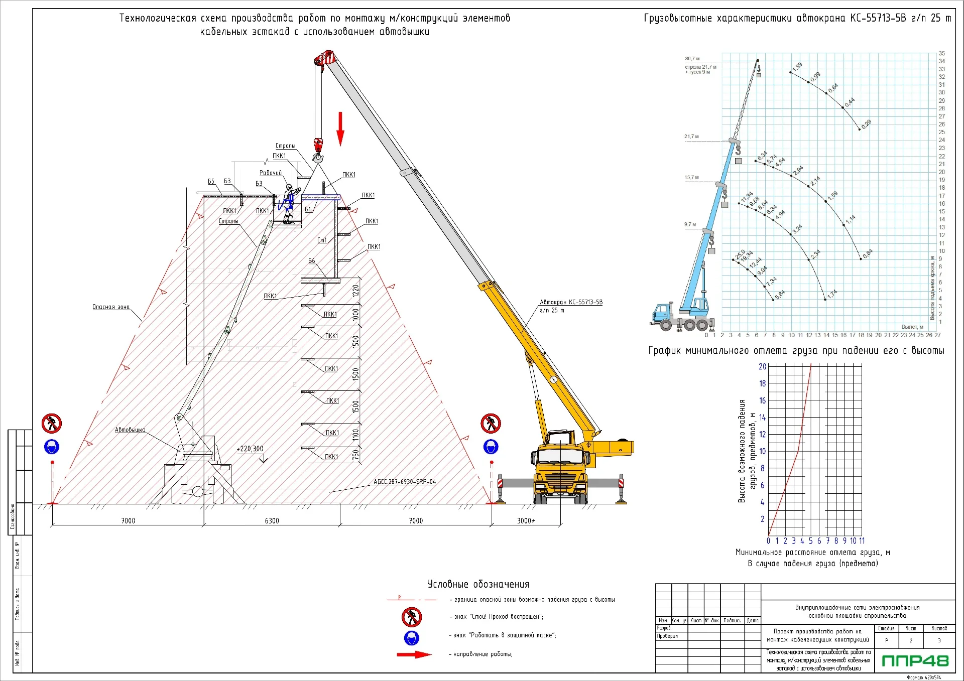 ППР на монтаж эстакады