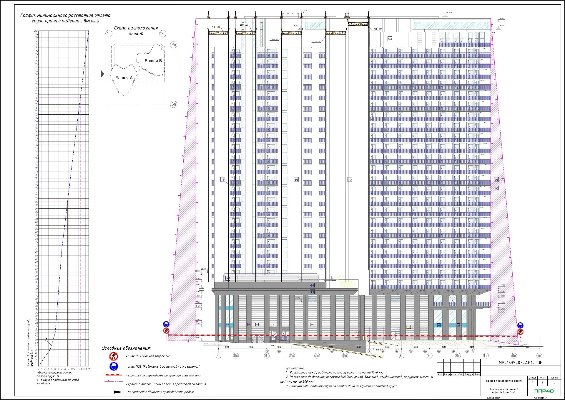 технологическая карта на монтаж вентилируемого фасада