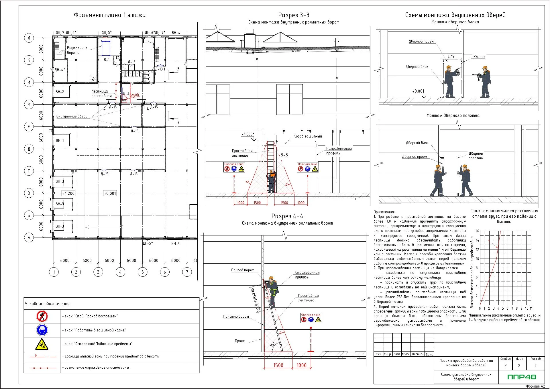 ППР на демонтаж ворот